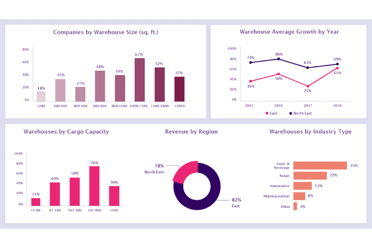 share Power BI reports