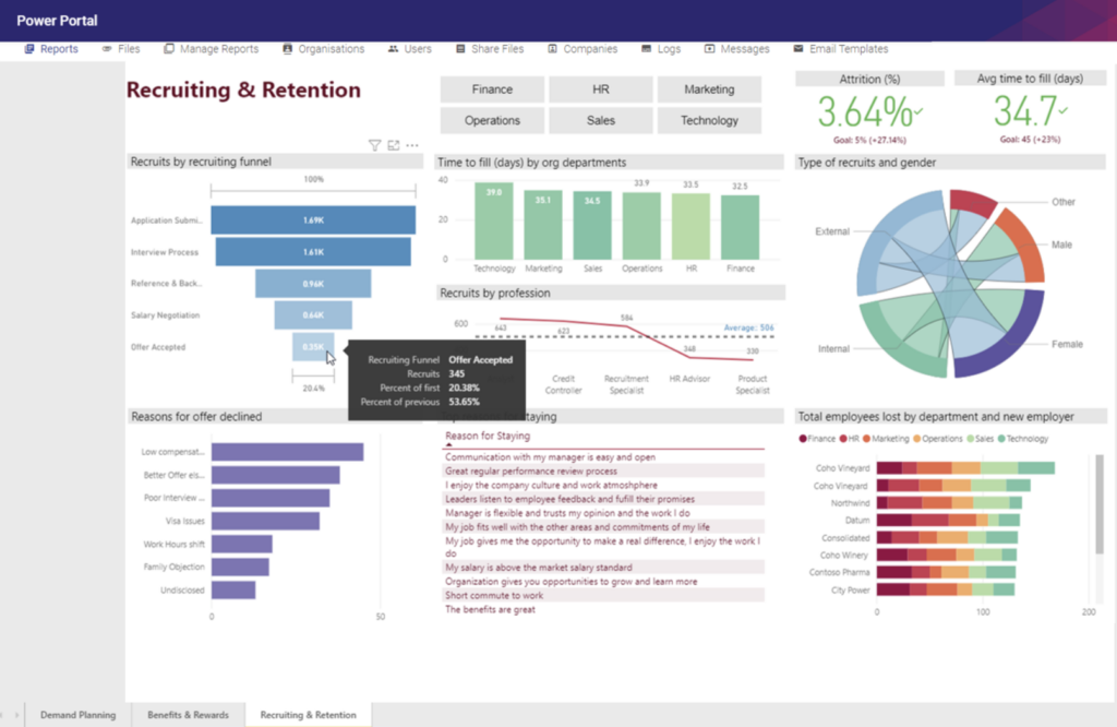share Power BI reports