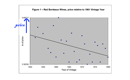 Big Data: You Should Buy Bordeaux 2017 Now