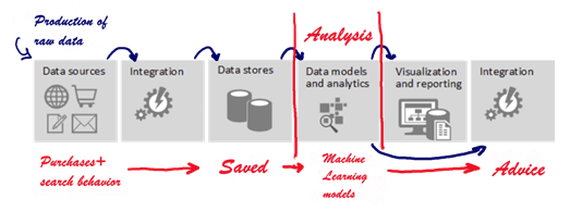 Big Data Applications and Examples