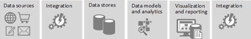 big data applications