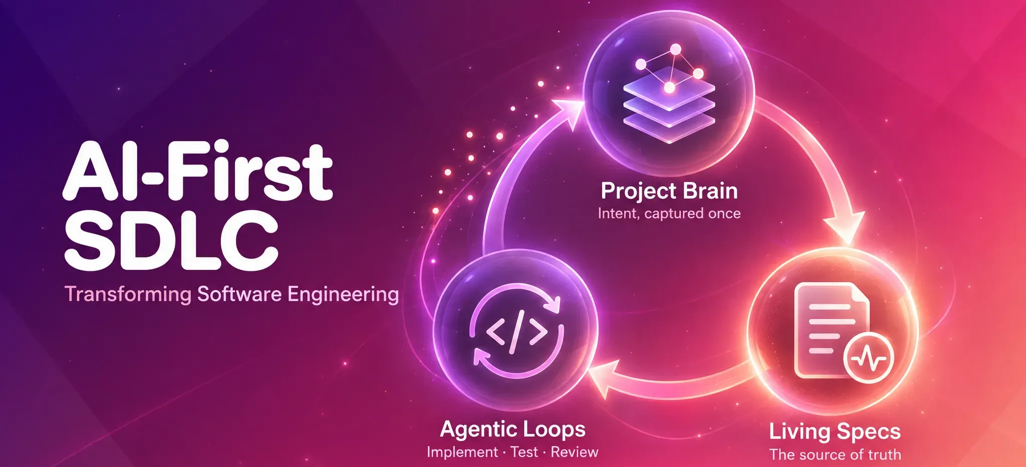 The AI-First SDLC: From Coding to Context Engineering