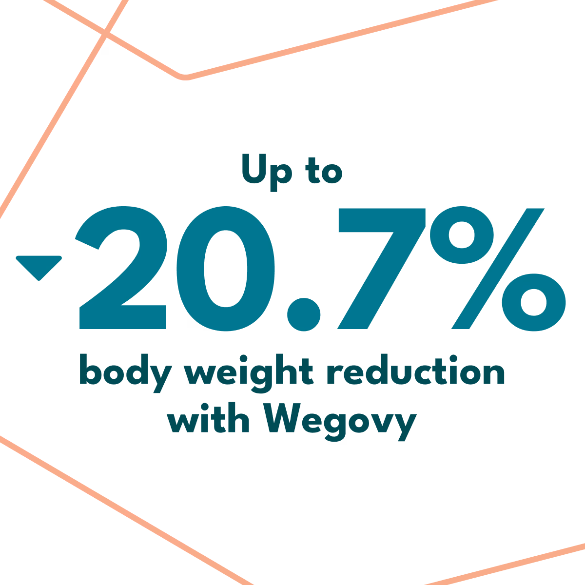 Text stating up to 20.7% body weight reduction with Wegovy.