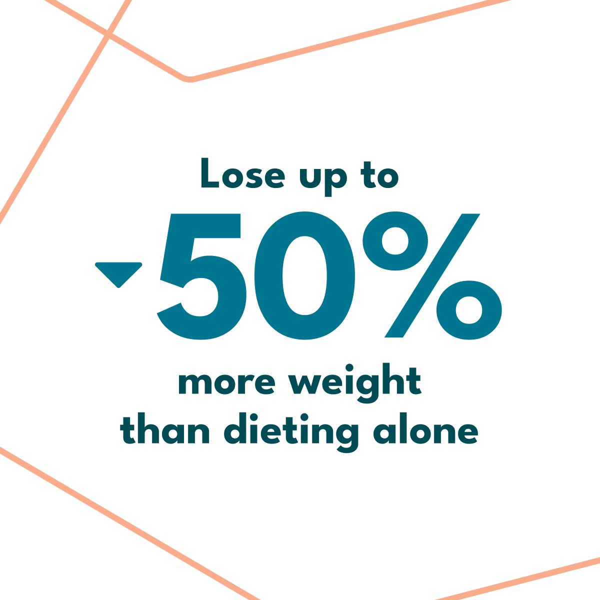 Graphic showing text 'Lose up to -50% more weight than dieting alone' inside a pink circular outline.
