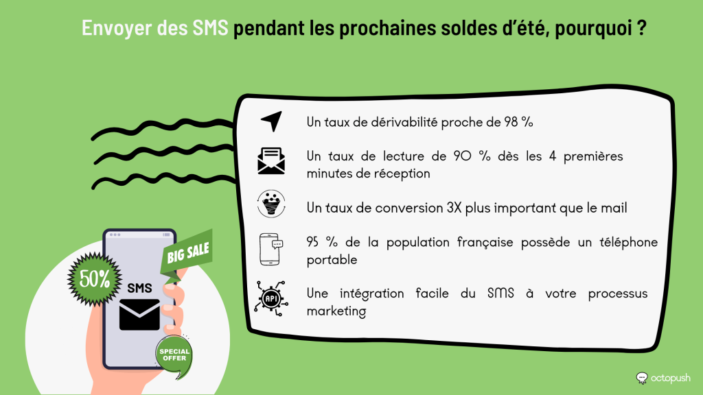 Envoyer des SMS pendant les prochaines soldes d’été, pourquoi ?