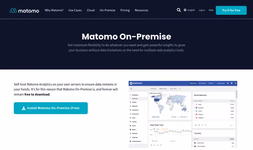 Matomo On-Premise