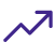 Monitor content trends across social media with AI, Slack and Google Sheets