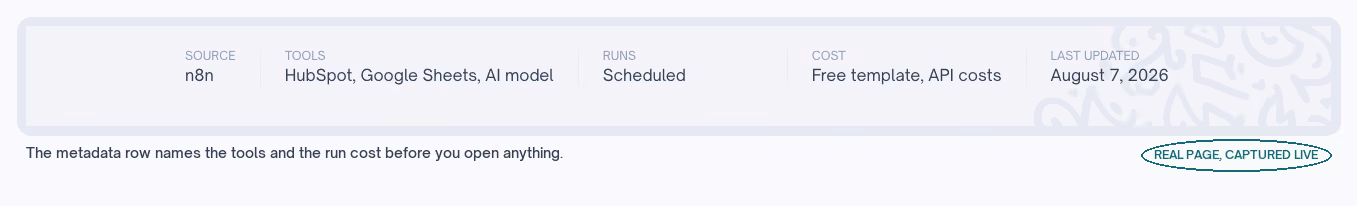 Sales workflow automation page showing tools, schedule and cost for a lead routing template.
