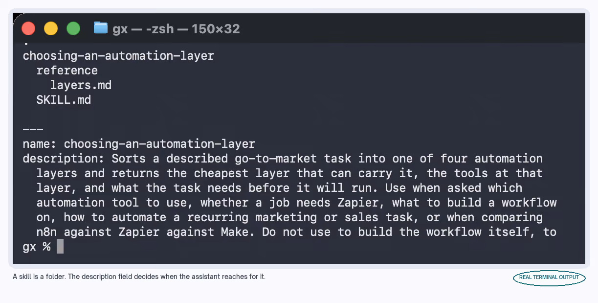A skill is a folder. The description field decides when the assistant reaches for it.
