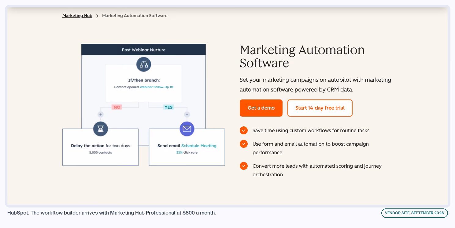 HubSpot. The workflow builder arrives with Marketing Hub Professional at $800 a month.