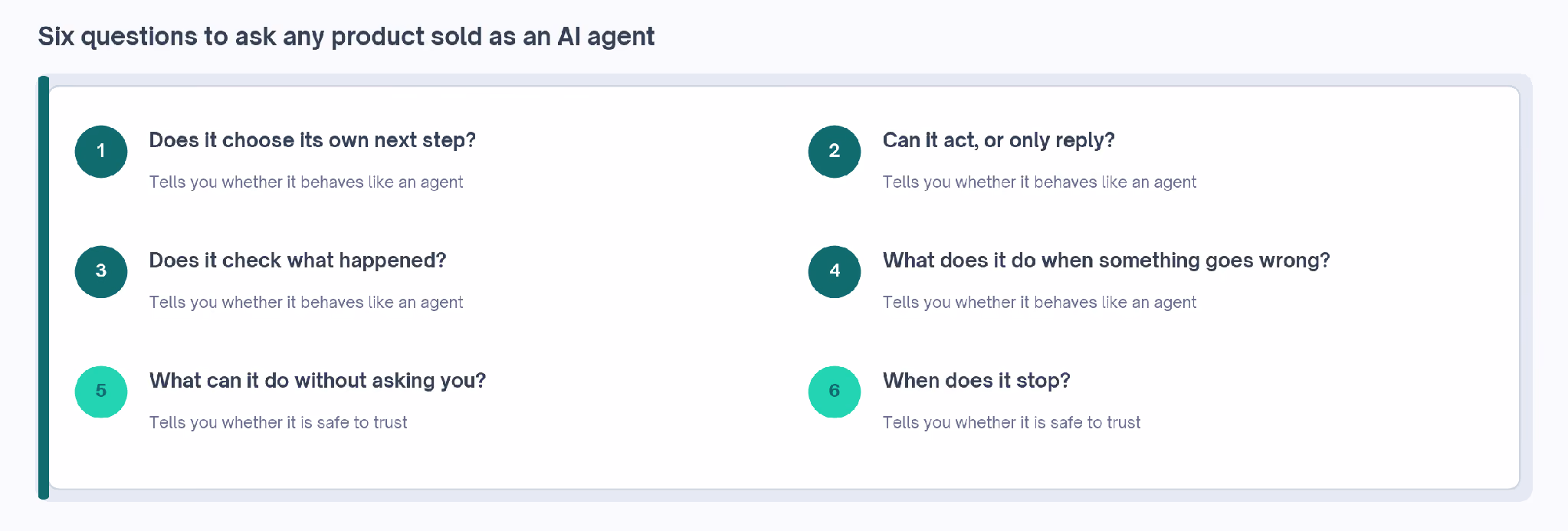 Six questions to ask any product sold as an AI agent, four testing whether it behaves like an agent and two testing whether it is safe to trust.