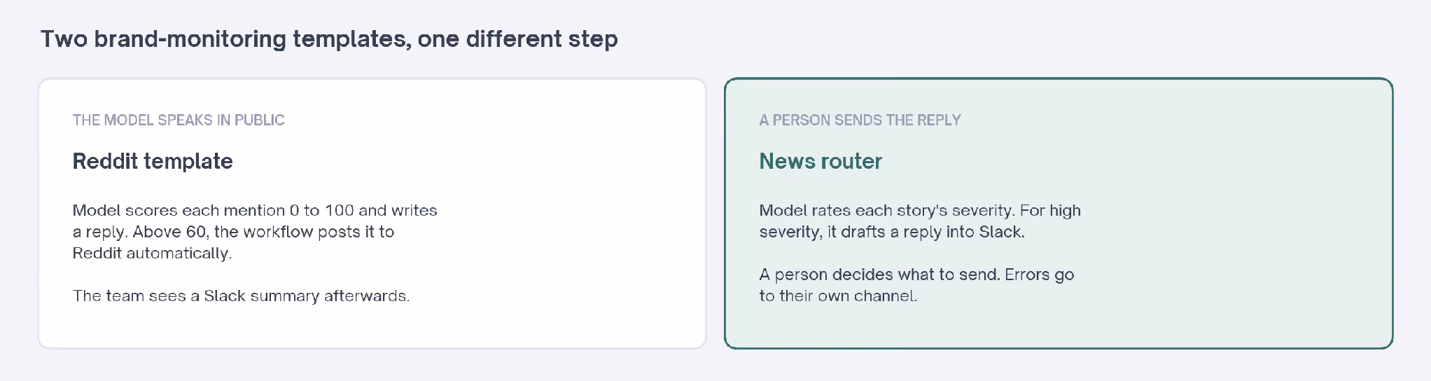 Two brand-monitoring templates, one different step: the Reddit template posts replies itself, the news router sends drafts to a person