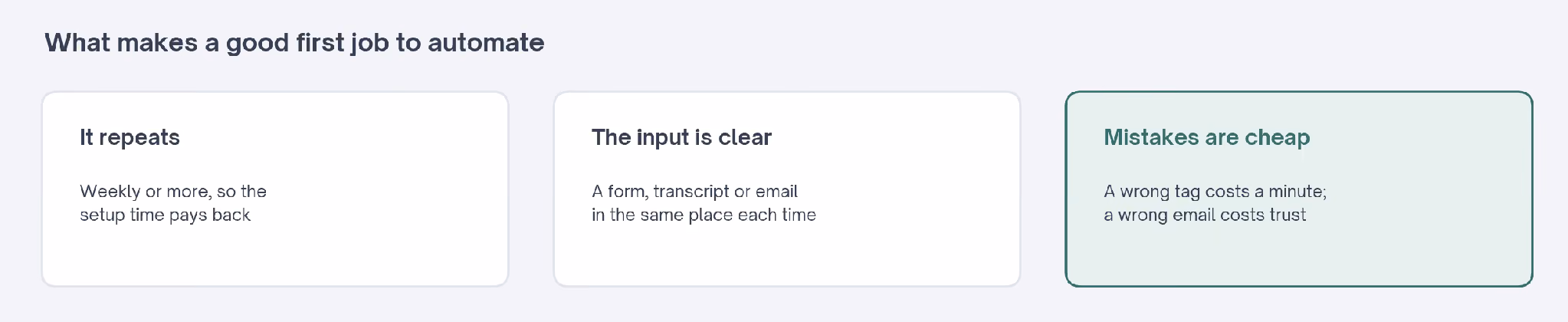 What makes a good first job to automate: it repeats, the input is clear, and mistakes are cheap