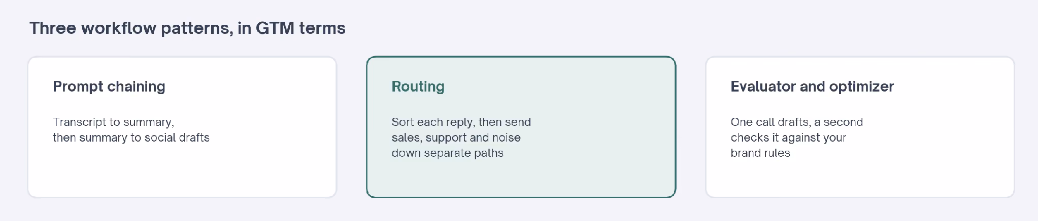 Three workflow patterns in GTM terms: prompt chaining, routing, and evaluator and optimizer