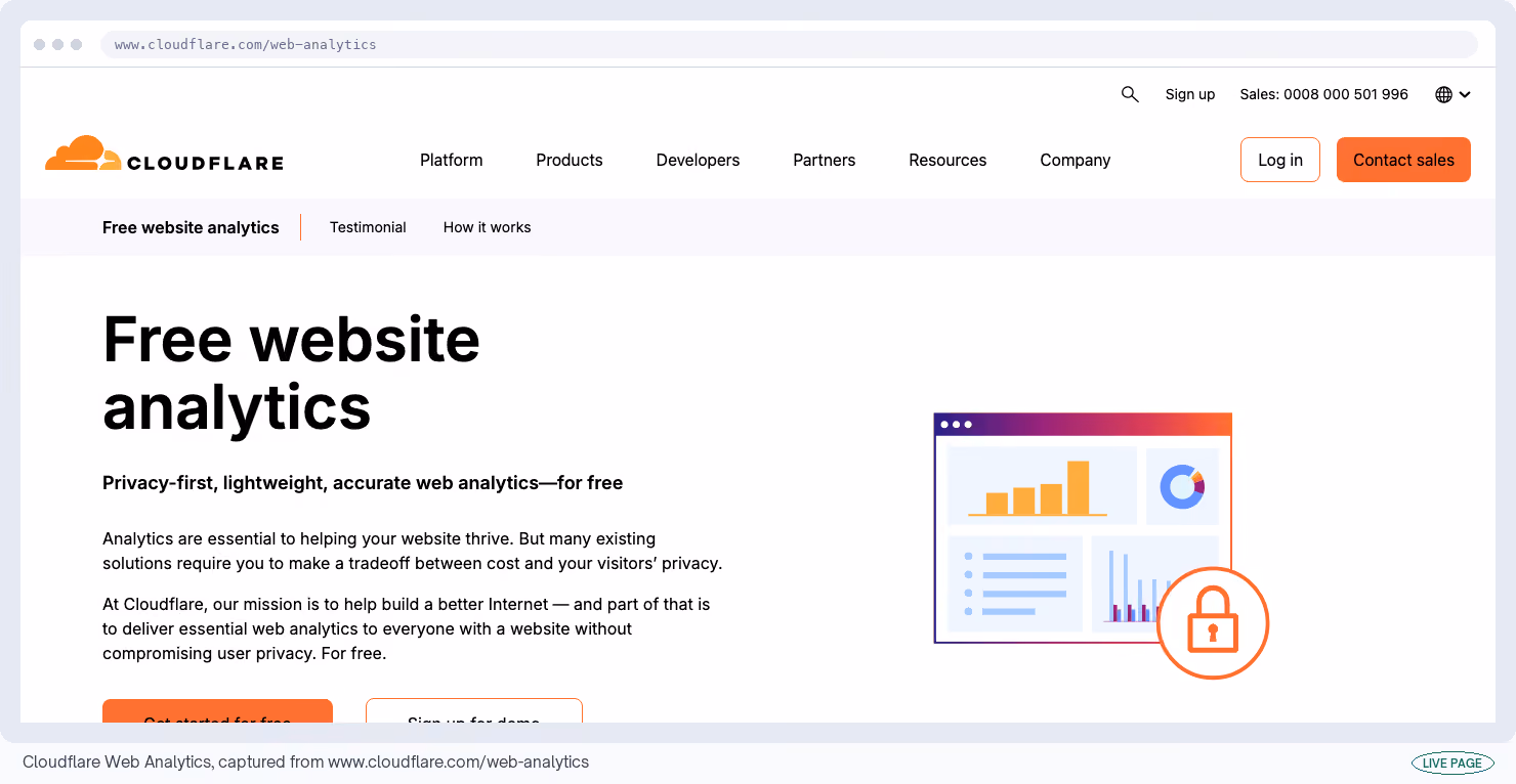 Cloudflare Web Analytics, captured from its own site