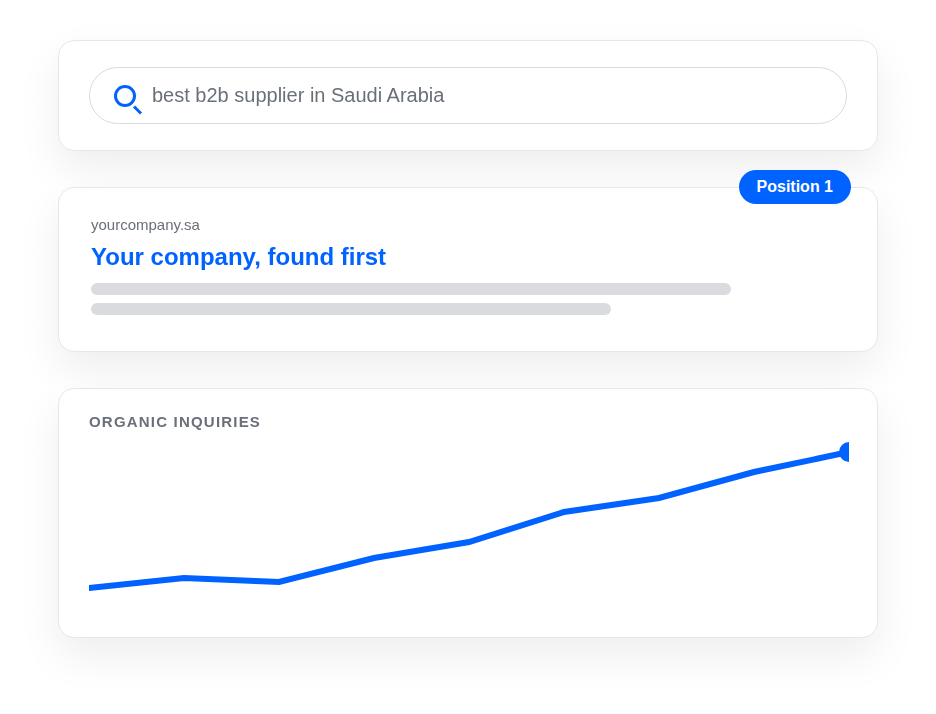 Illustration of a first position search result and rising organic inquiries