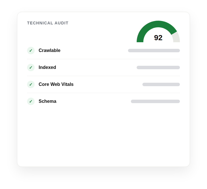 Technical audit checklist with a health score gauge