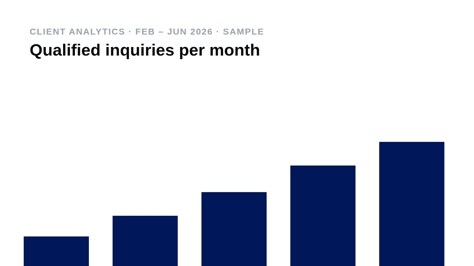 Facilities firm (sample)