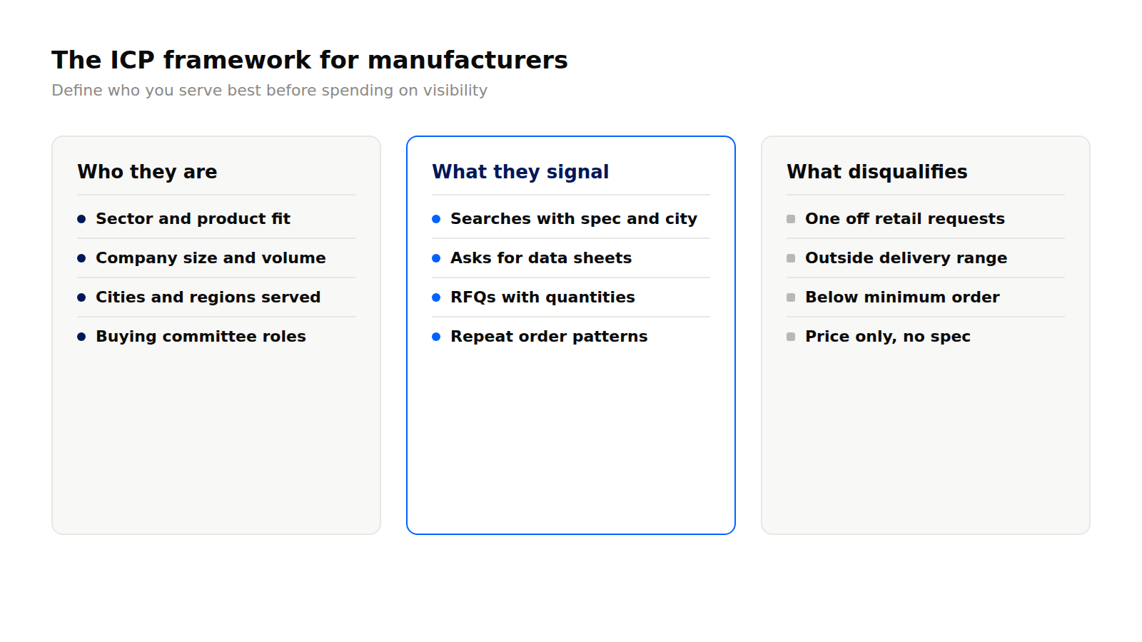 ICP framework for manufacturers: who they are, what they signal, what disqualifies