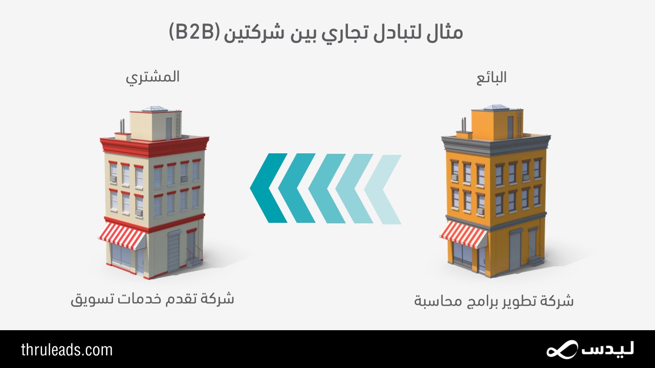 مثال لتبادل تجاري بين شركتين (B2B)