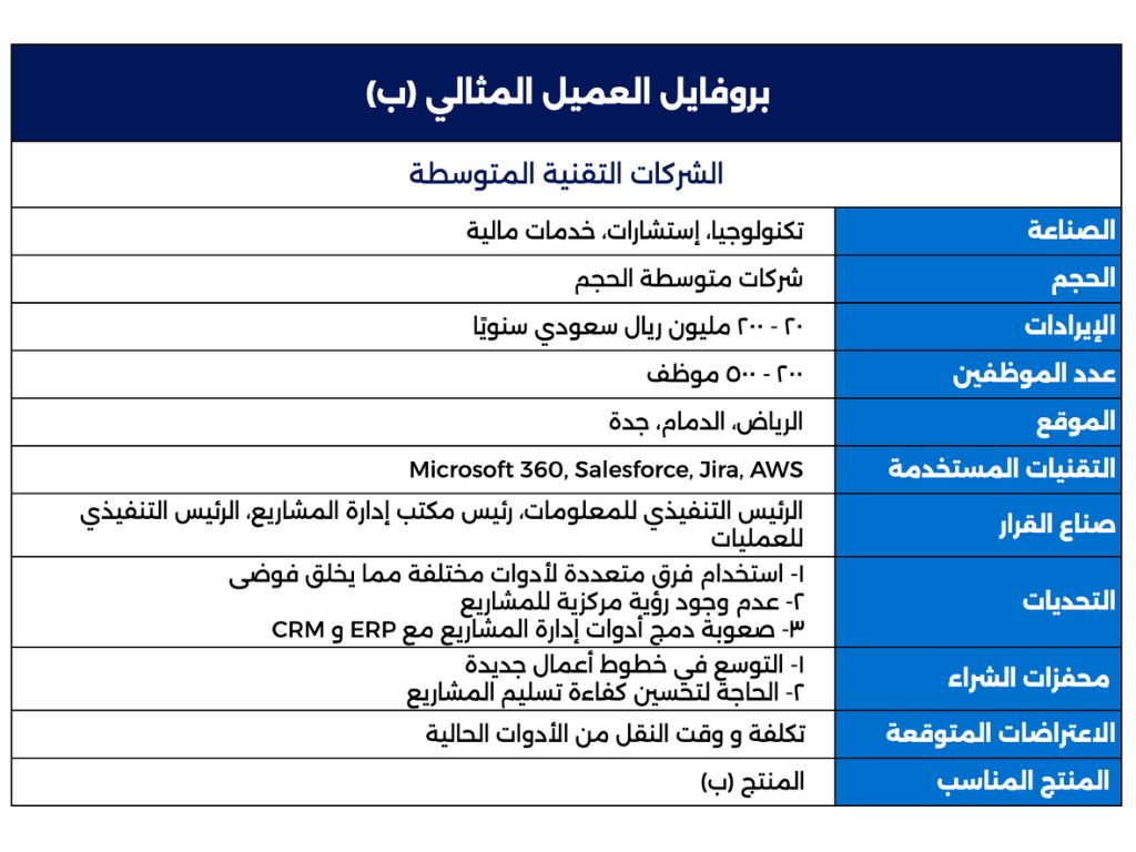 جدول بروفايل العميل المثالي للشركات متوسطة الحجم
