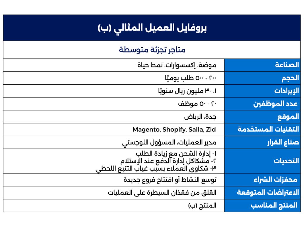 جدول بروفايل العميل المثالي لمتاجر التجزئة المتوسطة