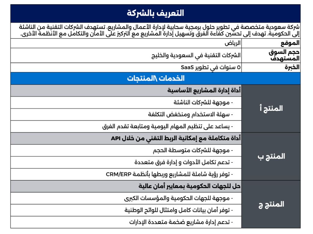 جدول تعريف بشركة برمجيات سحابية سعودية ومنتجاتها