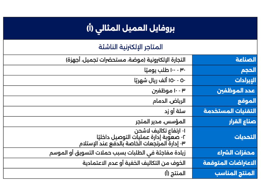 جدول بروفايل العميل المثالي للمتاجر الإلكترونية الناشئة