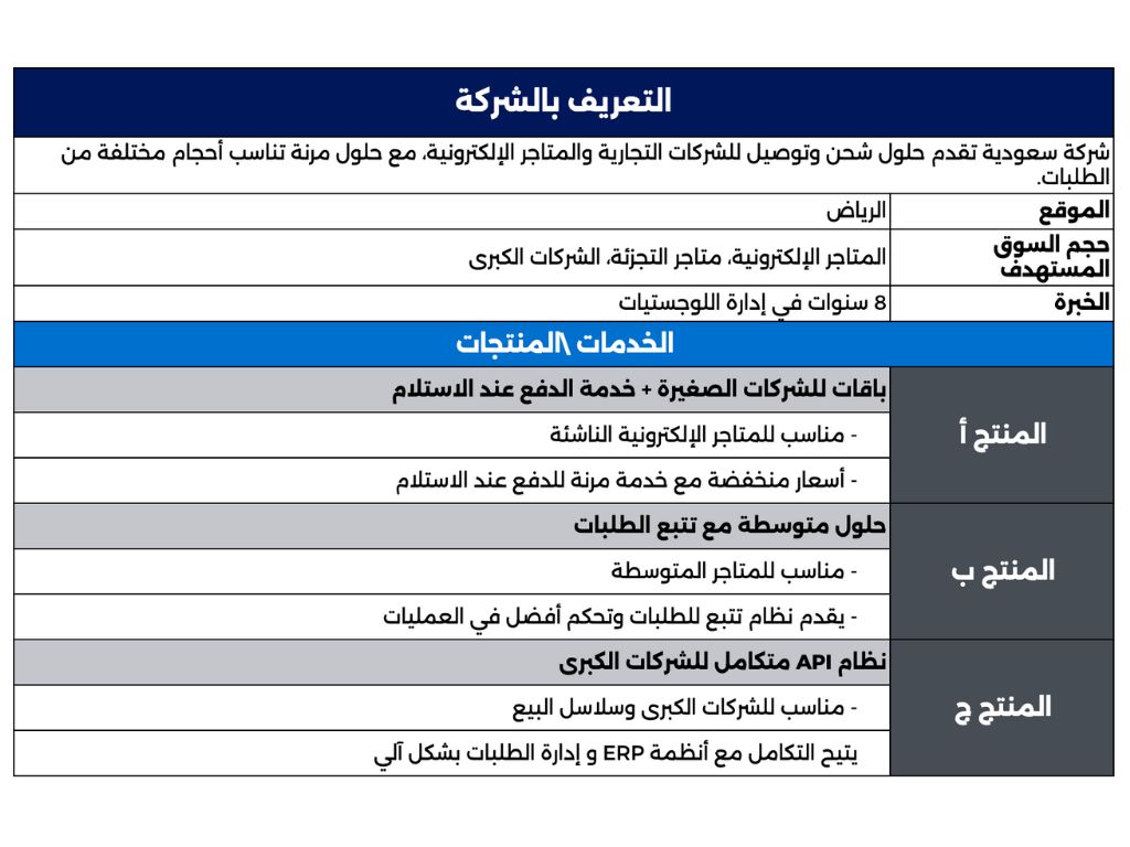جدول تعريف بشركة لوجستية سعودية وخدماتها