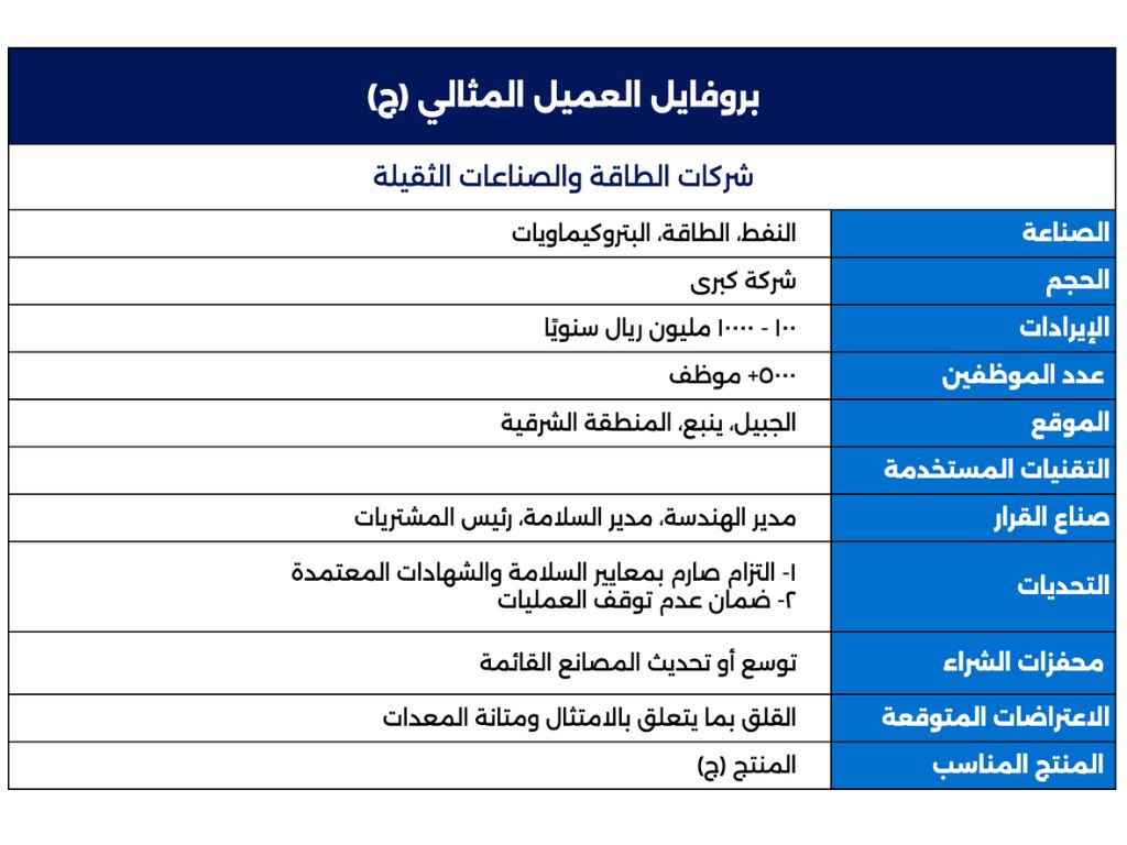 جدول بروفايل العميل المثالي لشركات الطاقة والصناعات الثقيلة