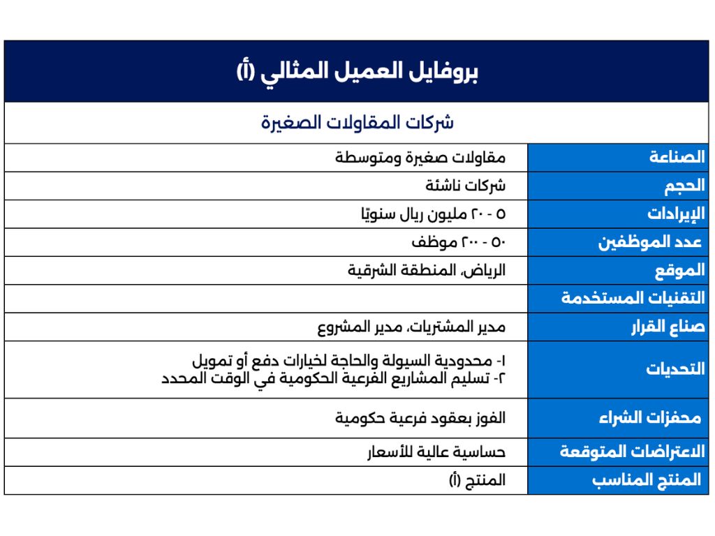 جدول بروفايل العميل المثالي لشركات المقاولات الصغيرة