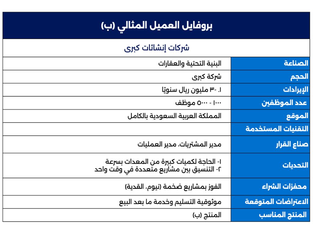 جدول بروفايل العميل المثالي لشركات الإنشاءات الكبرى