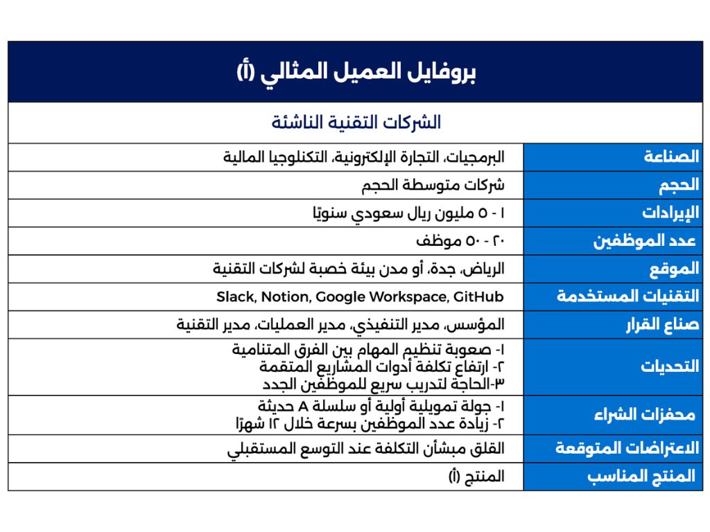 جدول بروفايل العميل المثالي للشركات التقنية الناشئة