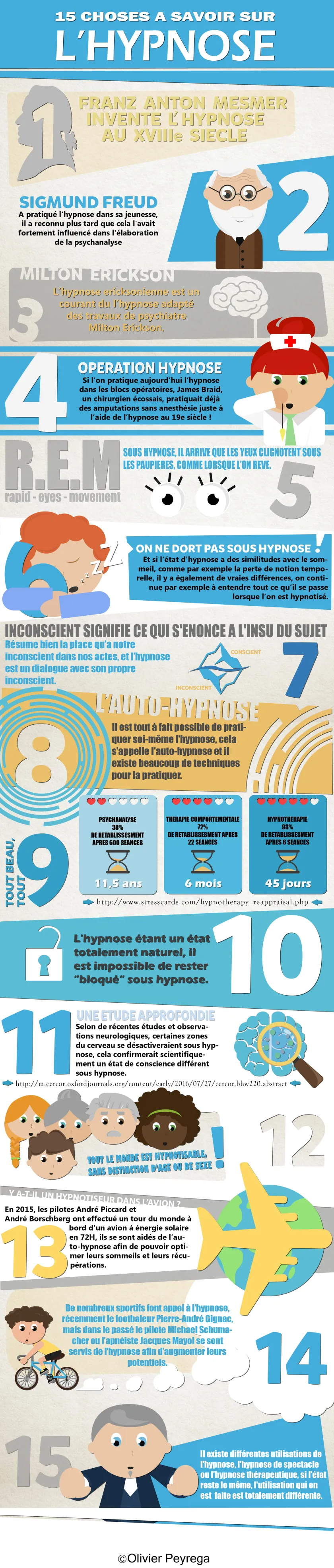 Infographie : 15 choses à savoir sur l'hypnose