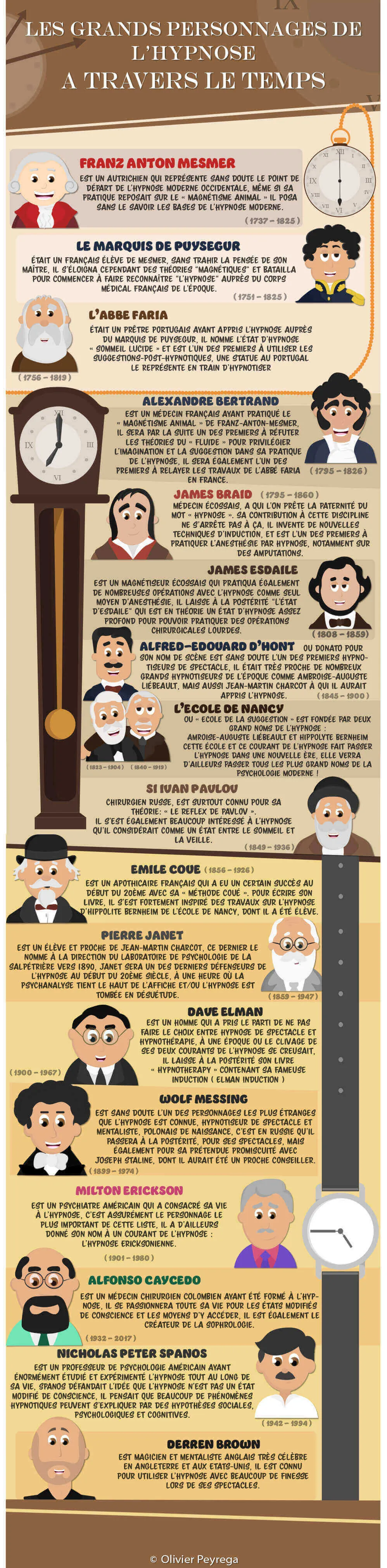 Infographie : les grands personnages qui ont utilisé l'hypnose