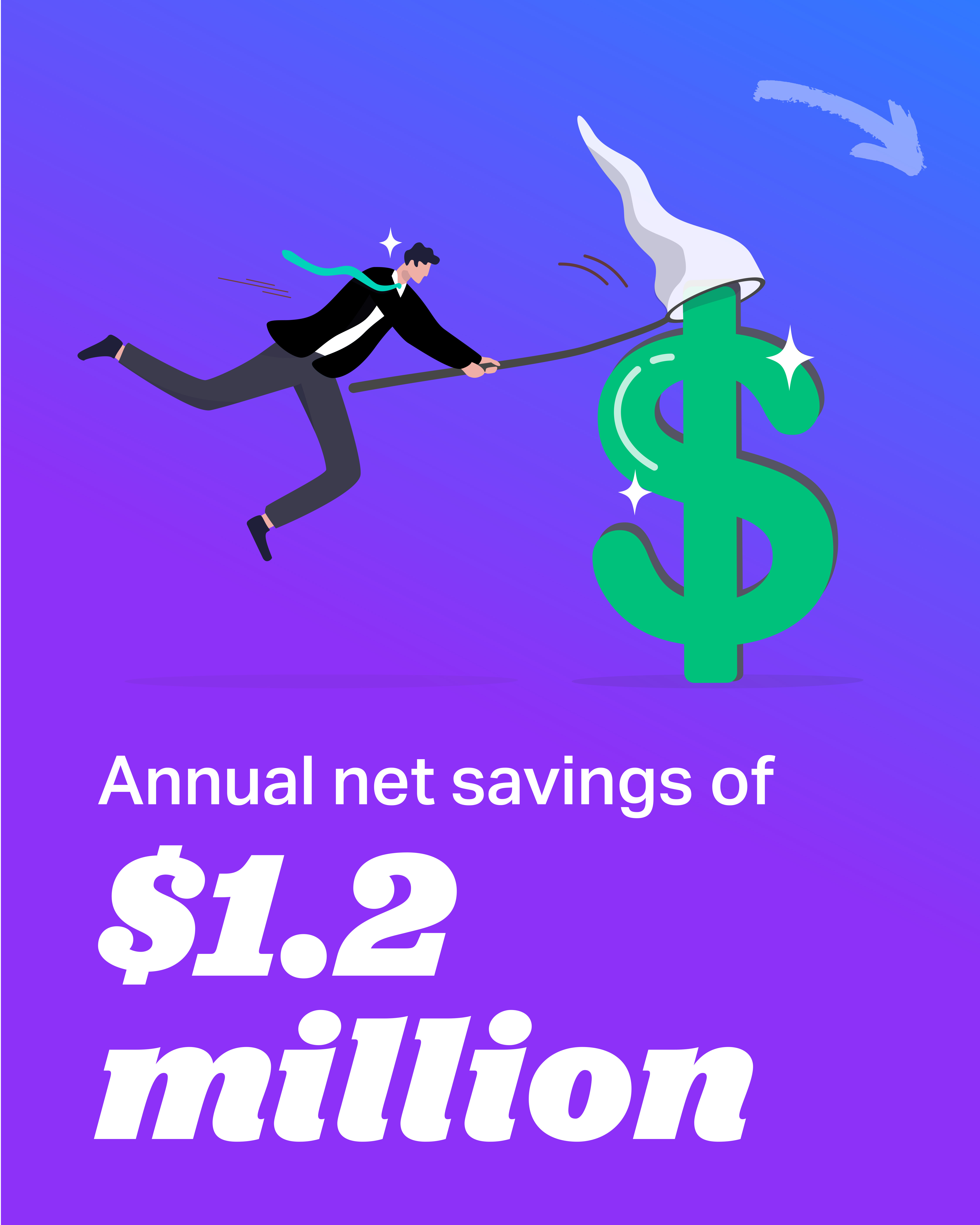 Second card of the carousel: annual net savings of $1.2 million, shown as a businessman chasing a giant dollar sign with a net.