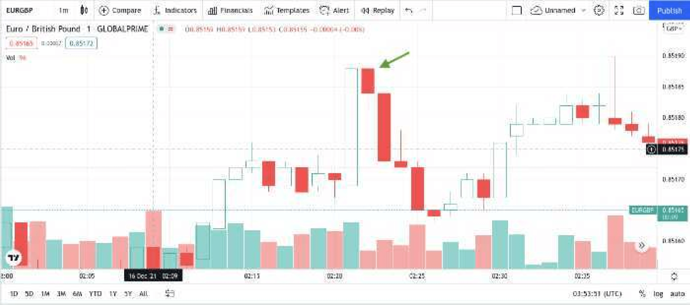 candle_graph_5.9db255a7.png