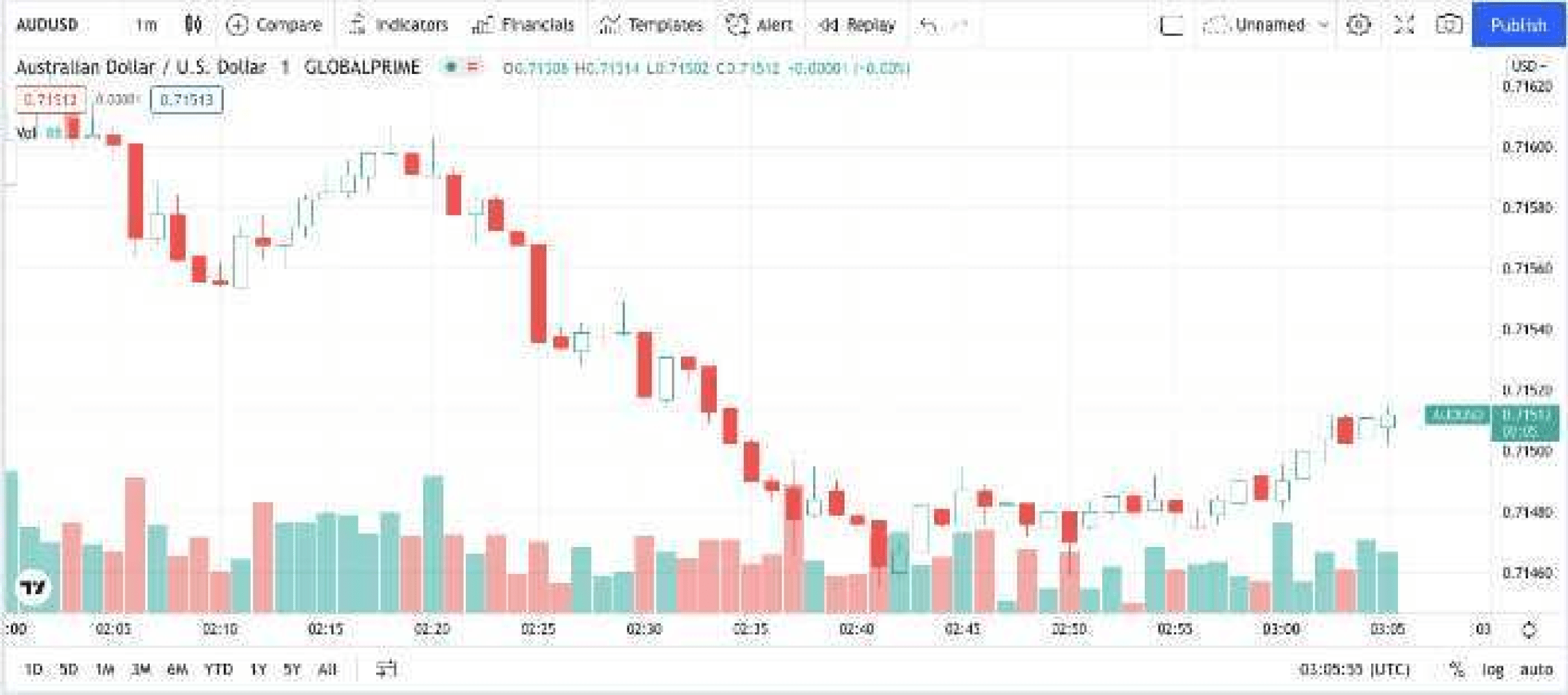 candle_graph_3.d8621919.png