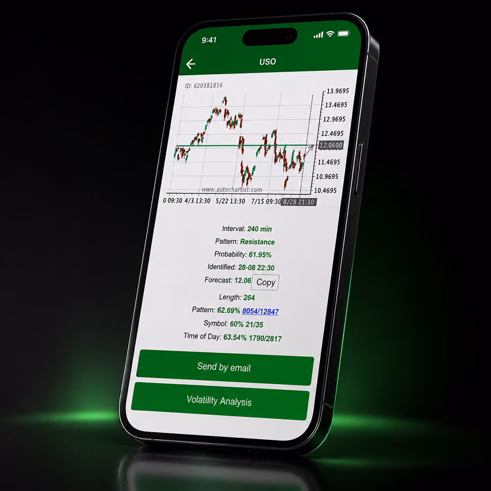 Smartphone screen showing USO stock chart, pattern resistance forecast with probability and analysis buttons.
