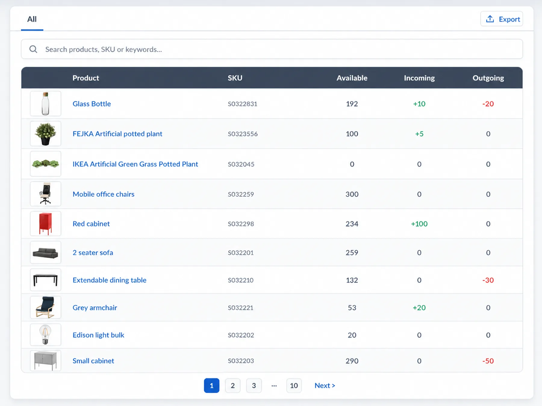 Inventory dashboard showing stored products and stock movement