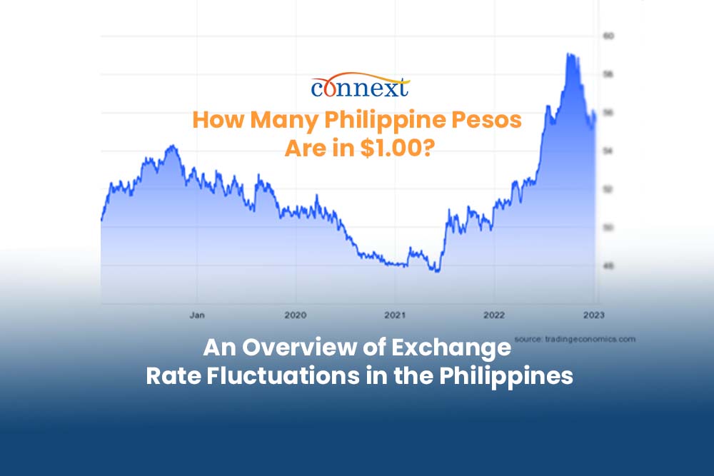 Exchange rate historical graph How Many Philippine Pesos Are in $1.00