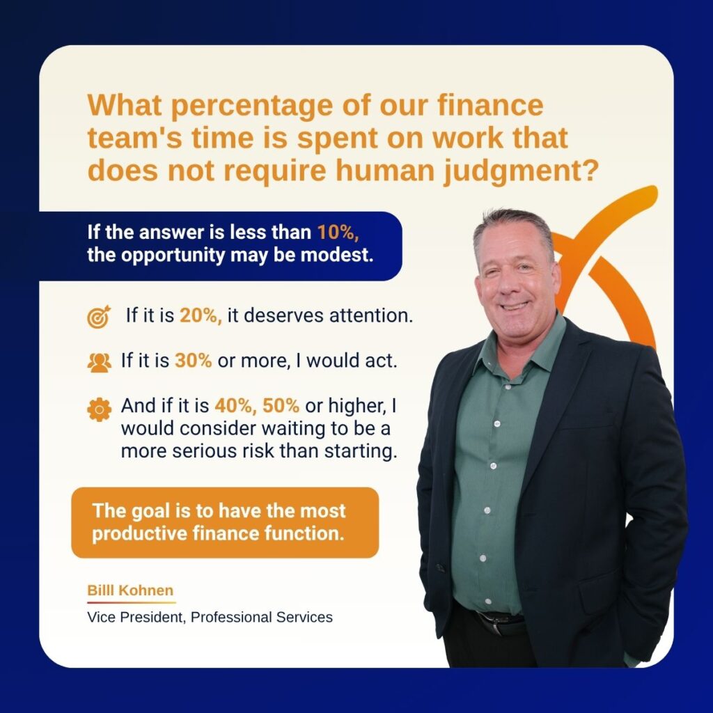 Graphic featuring Bill Kohnen, Connext's Vice President of Professional Services, discussing how much finance team time is spent on work that does not require human judgment.