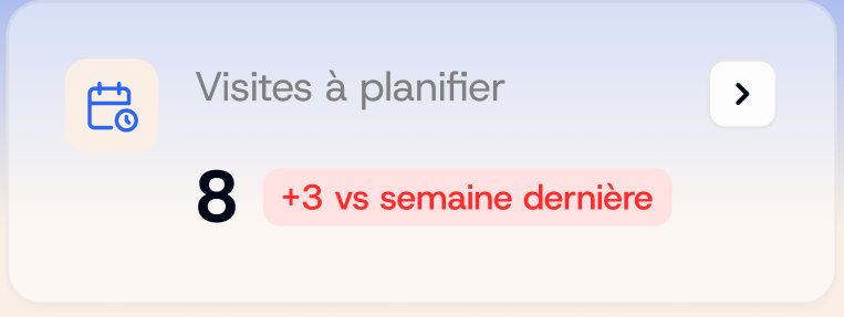 Visites à planifier : 8