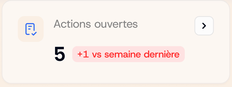 Actions ouvertes : 5