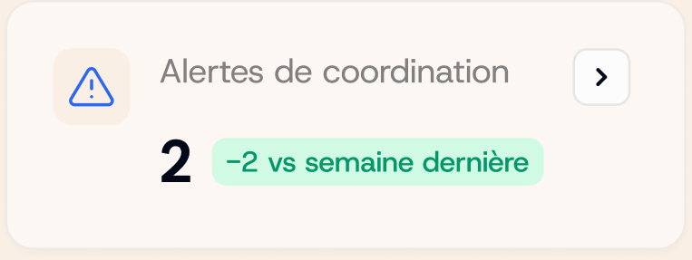 Alertes de coordination : 2