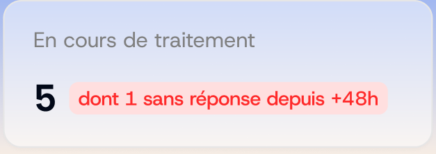 En cours de traitement