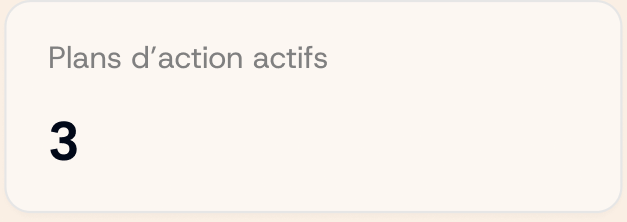 Plans d'action actifs