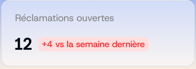 Réclamations ouvertes