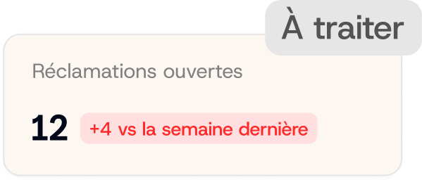 Réclamations ouvertes : 12, à traiter