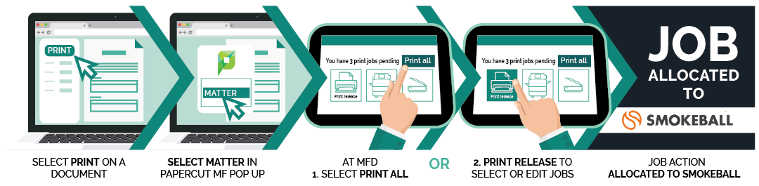Release and print a document against a Smokeball matter code